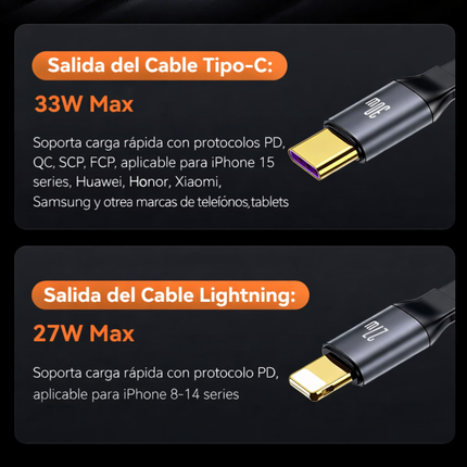 Cargador de Auto 30W USAMS C41 USB-C + Lightning Retráctil CC219