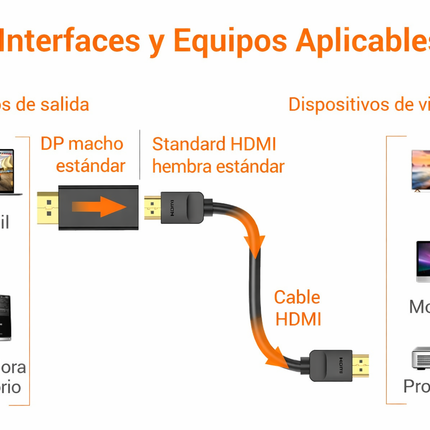 Adaptador DisplayPort a HDMI 4K 30Hz Vention