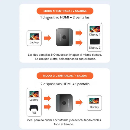 Switch HDMI Bidireccional 2 Puertos 4K Vention AKOB0 Negro
