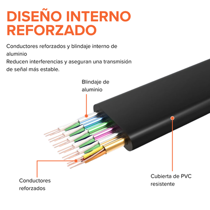 Cable HDMI 2.0 Vention Plano 4K 60Hz Audio Sincronizado PVC Reforzado