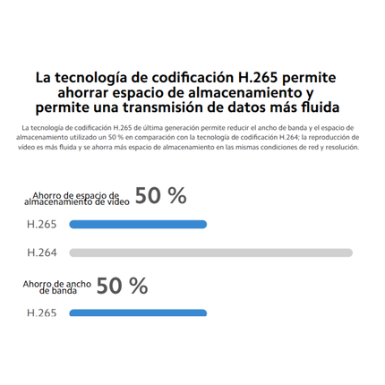 Xiaomi C400 Pro – Cámara Inteligente 2.5K 360°