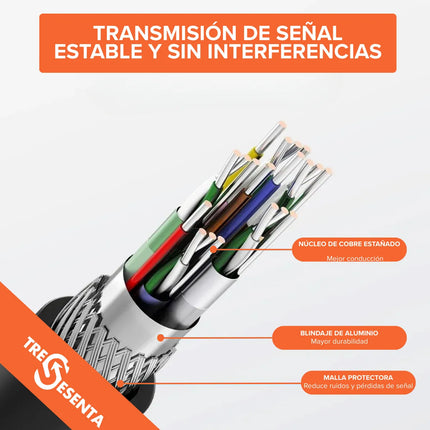 Cable HDMI 2.0 4K 60Hz Ángulo Recto 270° 1.5m Vention