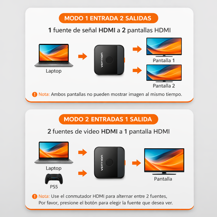 Switch HDMI Bidireccional 2 Puertos 4K Vention AKOB0 Negro