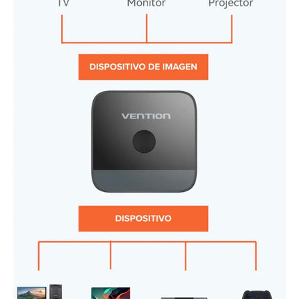 Switch HDMI Bidireccional 2 Puertos 4K Vention AKOB0 Negro