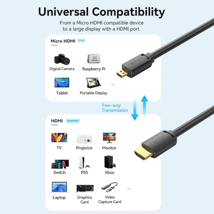Cable Micro HDMI a HDMI 4K@60Hz – Vention Alto Rendimiento