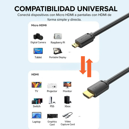 Cable Micro HDMI a HDMI 4K@60Hz 1.5 m Vention – Alto Rendimiento