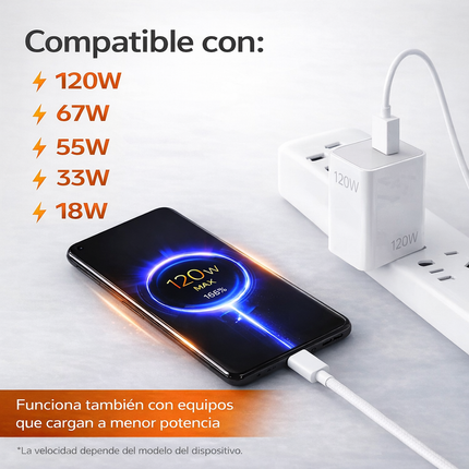 Cargador Xiaomi TURBO FASTER 120W - Cable USB C y Ficha