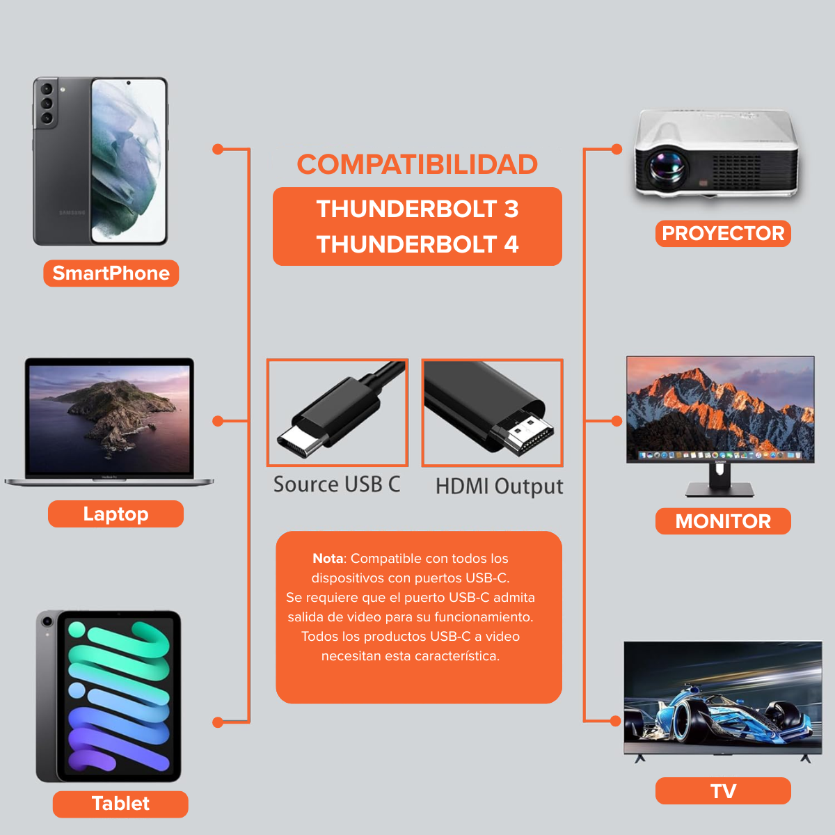 Adaptador USB-C a HDMI 4K 60Hz – Cable 1.8 m Plug & Play