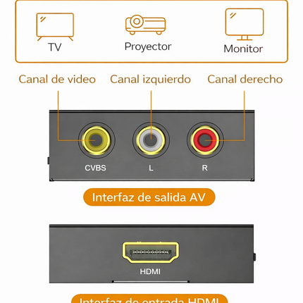 Convertidor HDMI a RCA AV 1080P 60Hz Soporte PAL/NTSC Vention