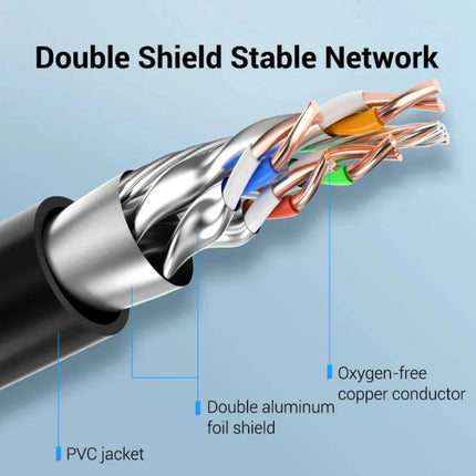 Cable Extensor de Red RJ45 Cat 8 S/FTP 3 m 40 Gbps – Vention