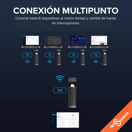 Transmisor/receptor Hdmi Inalámbrico Vention Adcb0 Full Hd Negro