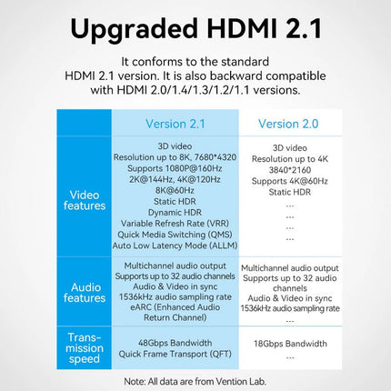 Adaptador HDMI 8K Vention Hembra a Hembra – Aluminio Premium