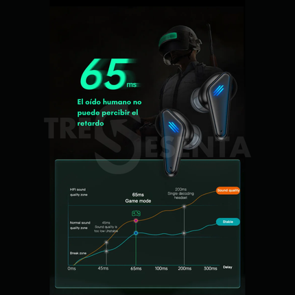 Auriculares Inalámbricos Gamer In-Ear – Bluetooth y LED