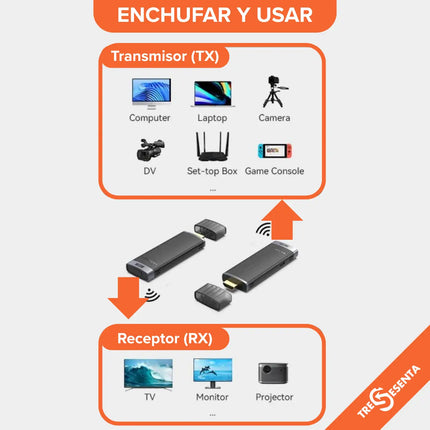 Transmisor/receptor Hdmi Inalámbrico Vention Adcb0 Full Hd Negro