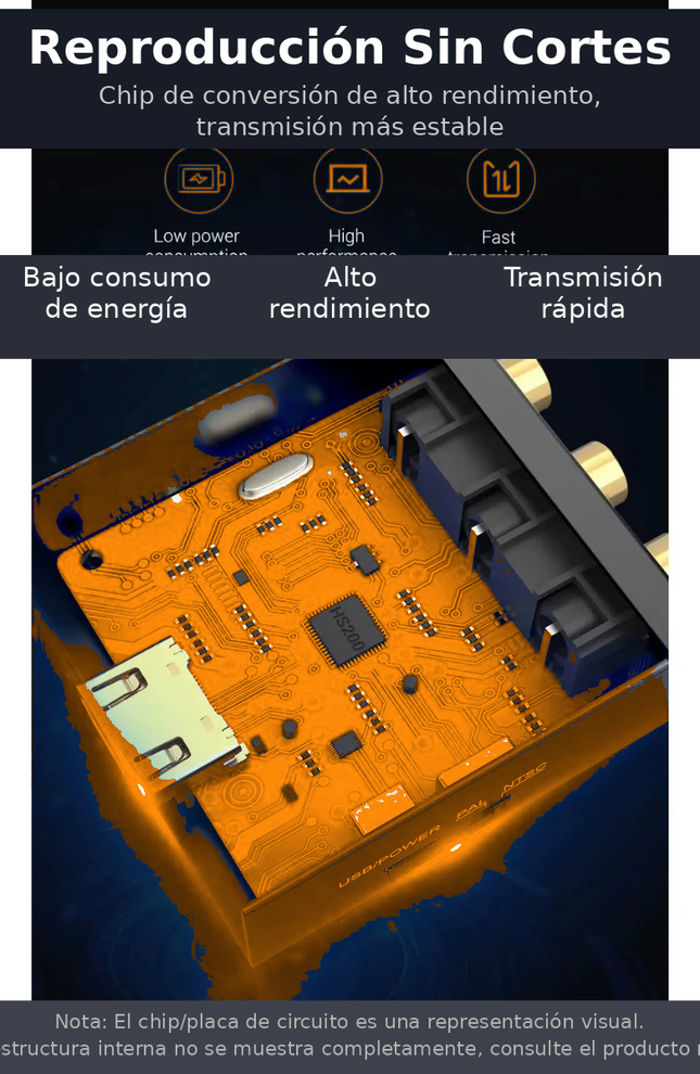 Convertidor HDMI a RCA AV 1080P 60Hz Soporte PAL/NTSC Vention